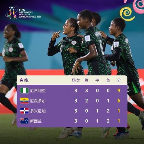 U17女足备战世界杯集训名单:上海队9人入选,江苏队7人入选