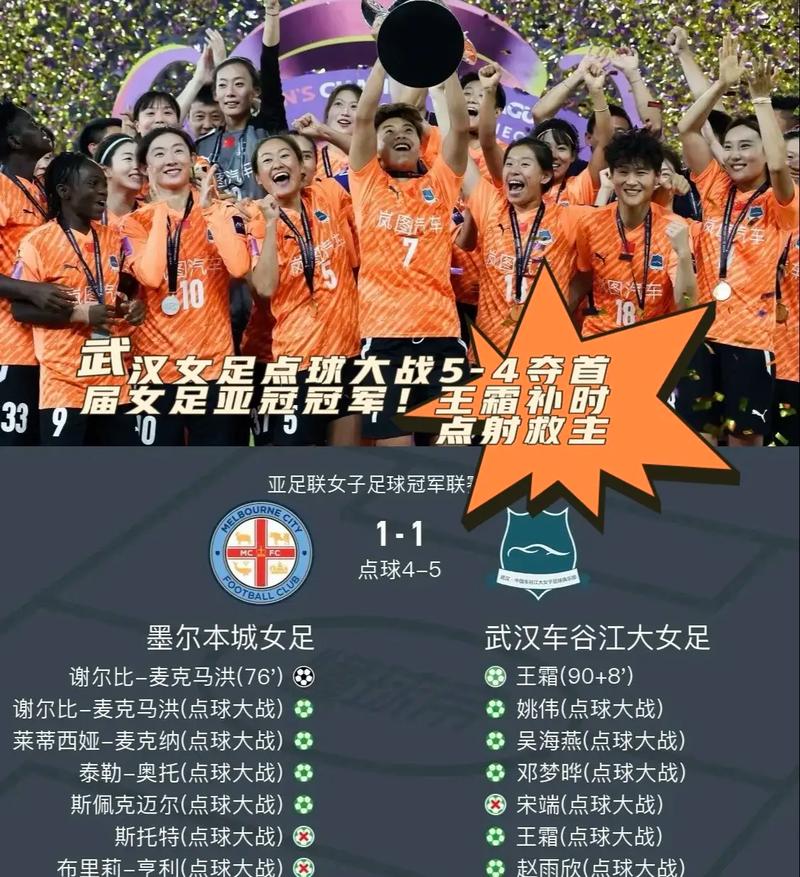 首届国际足联女足冠军杯即将开幕!武汉江大女足首轮迎战奥克兰联