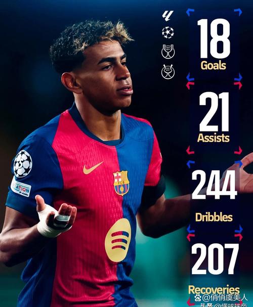 特巴斯:如果亚马尔是23岁也能获金球,他太年轻所以给了他科帕奖