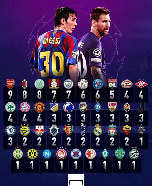 球星进球点球占比:梅西迈阿密国际生涯5%,C罗利雅得胜利生涯27%