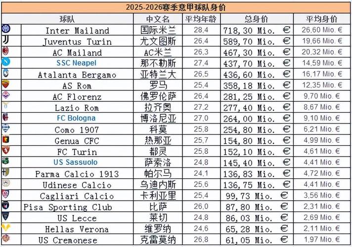 德国球员转会意甲球队价格最高阵:比埃尔霍夫、戈森斯、库恩在列