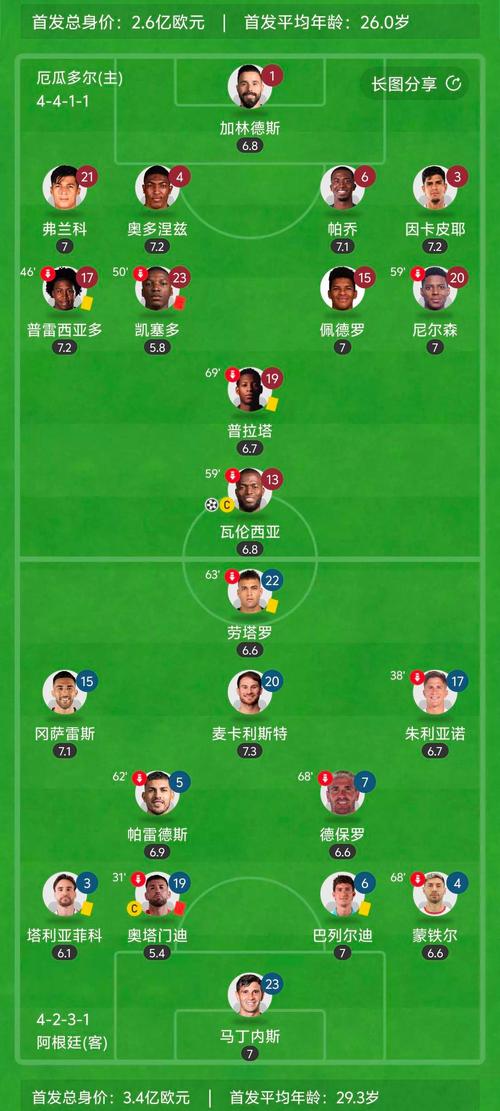 1-0击败阿根廷,力压巴西排名南美第二!这厄瓜多尔为何这么猛?