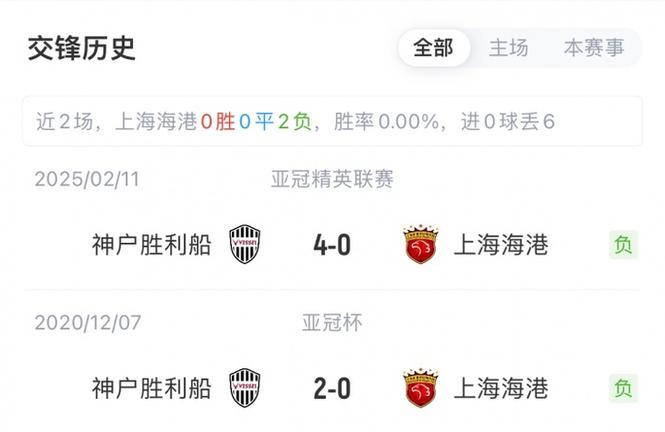 海港vs神户首发:海港4外援先发,傅欢、陈威、明天、李圣龙出战
