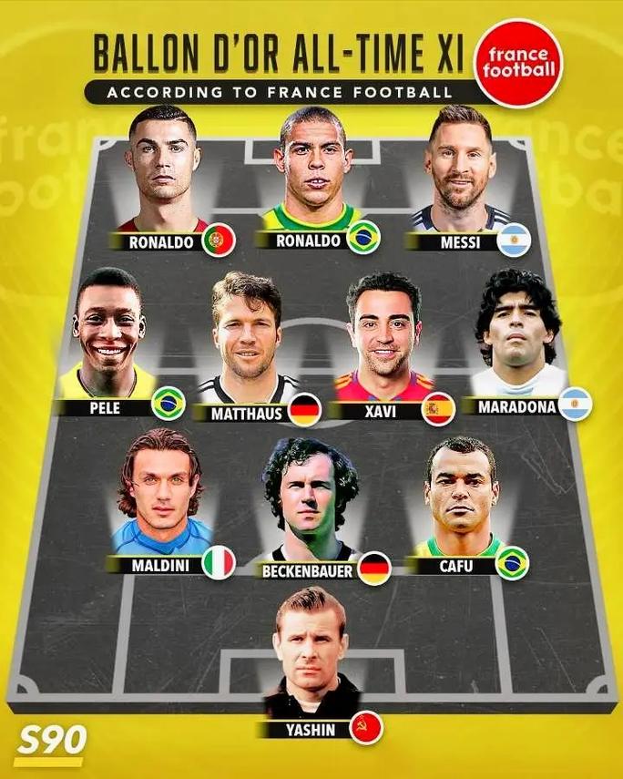 认可吗?外媒评巴西队史最佳11人阵:贝利大罗小罗领衔 无内马尔