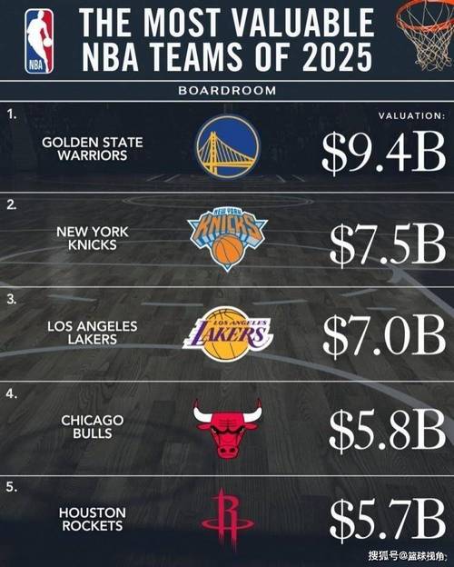 湖人百亿卖队!名记:该交易预计在未来几个月得到NBA董事会批准