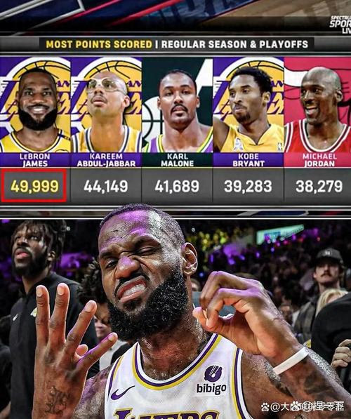 湖人队史仅2人达成10000分+3000板+3000助+900三分:科比、詹姆斯