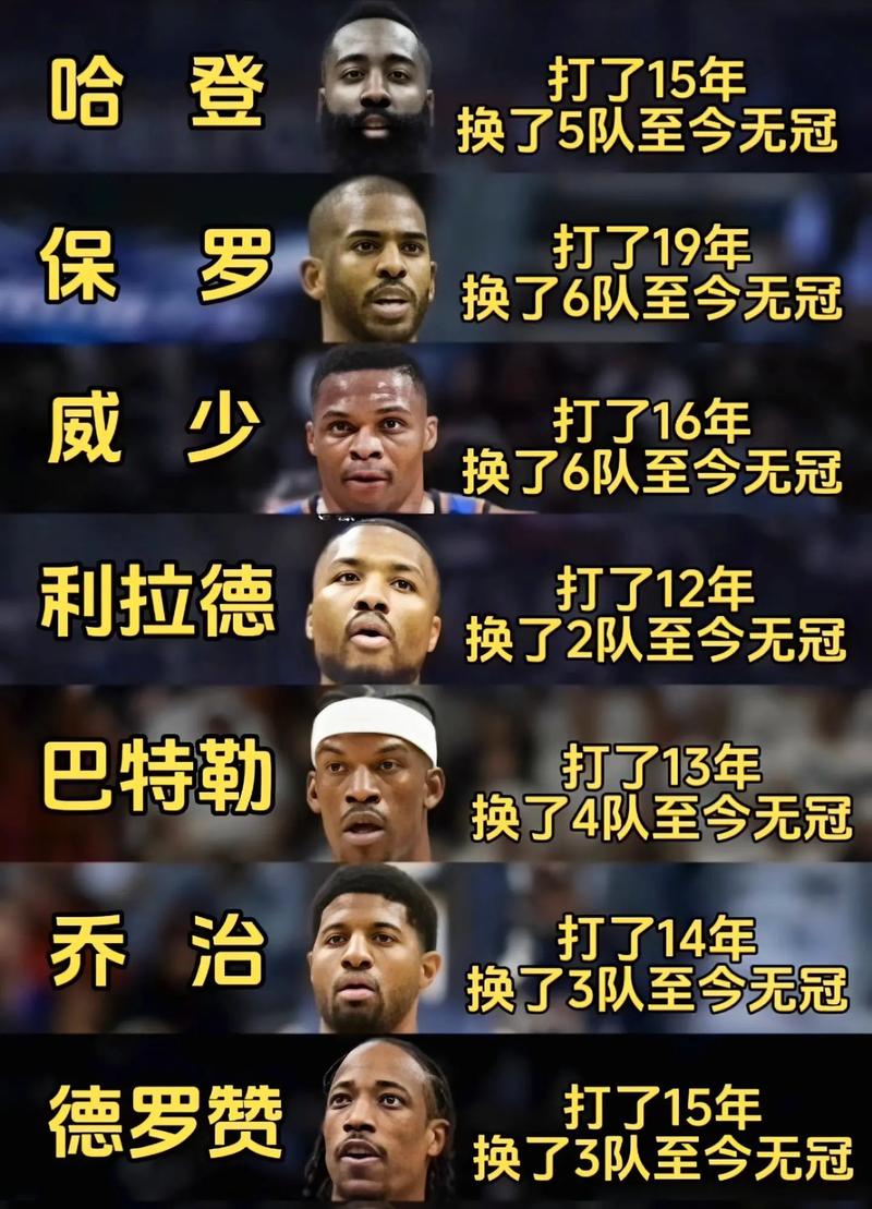 你认为哪位球星的招牌技能是无法被防守的？