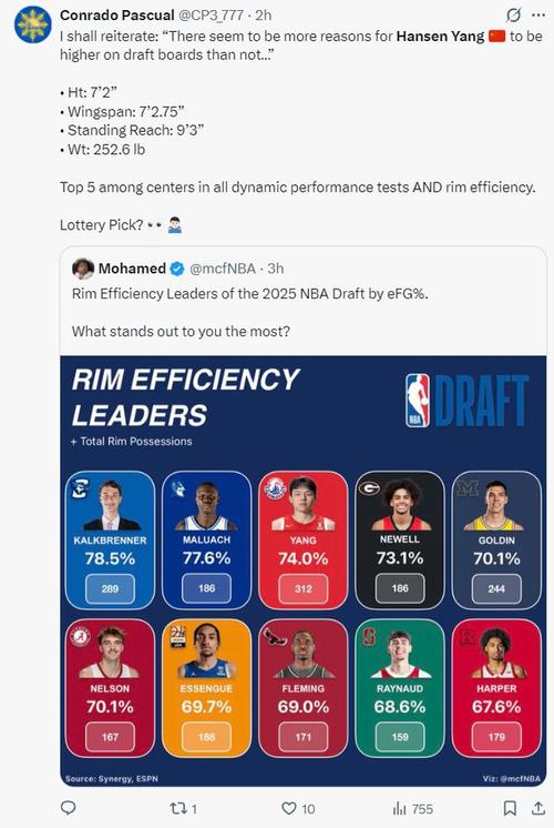 阿斯报:选中杨瀚森后 开拓者商品零售额相比24年提升10倍以上!