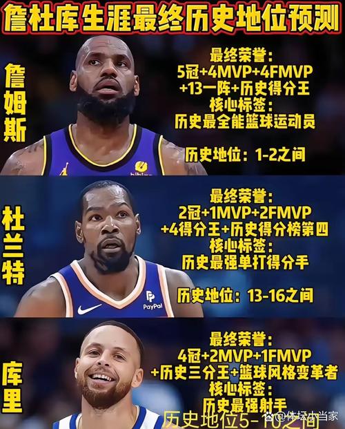 21世纪里季后赛率队力挽狂澜的最强表现有哪些?詹库杜霸占6席