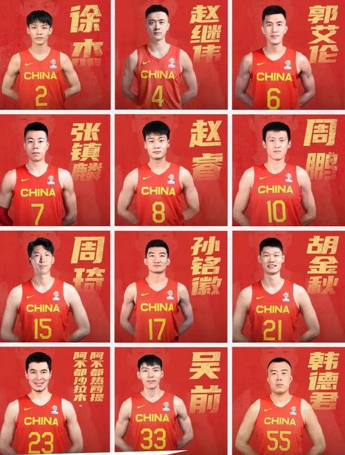 👀你心目中最强的中国男篮是哪一年的男篮？