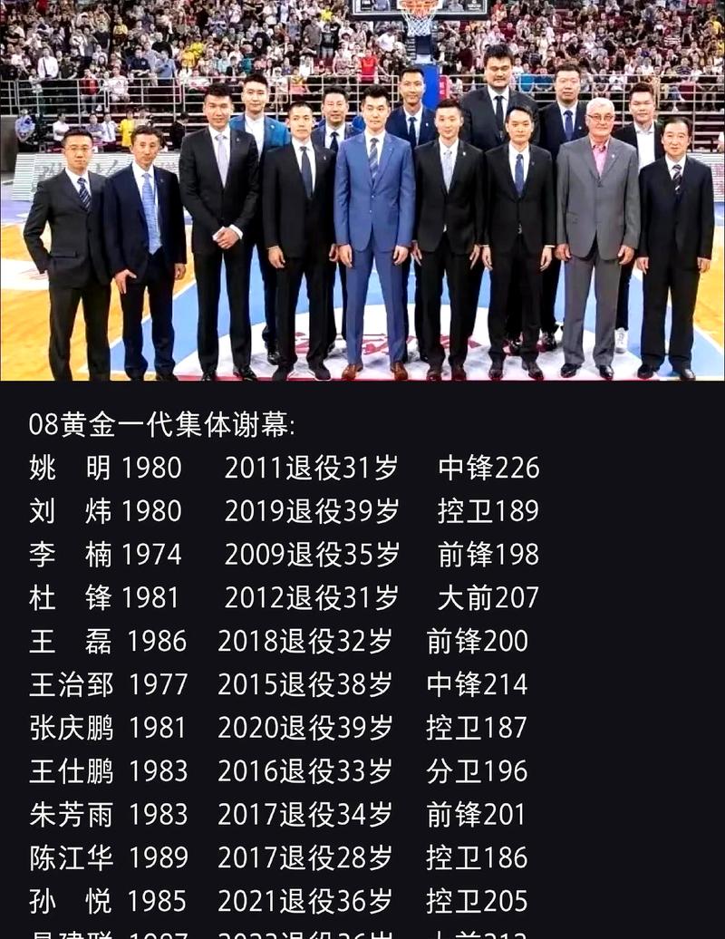 男篮群星闪耀时!2008年的今天:北京奥运中国男篮首秀战“梦八”