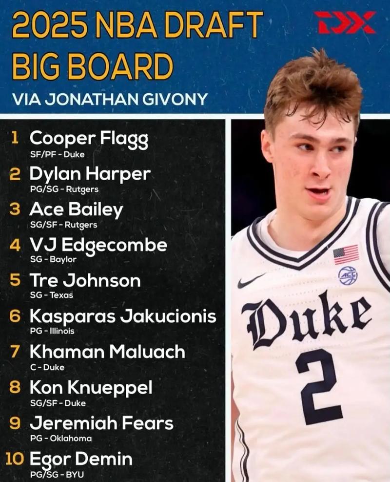 一场没打!弗拉格位列ESPN百大球员排行榜52 ESPN预测赛季19+6+4