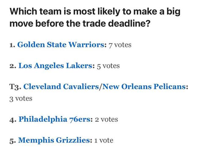 ESPN投票选出休赛期最差操作:鹈鹕送出首轮互换权以11票高居榜首