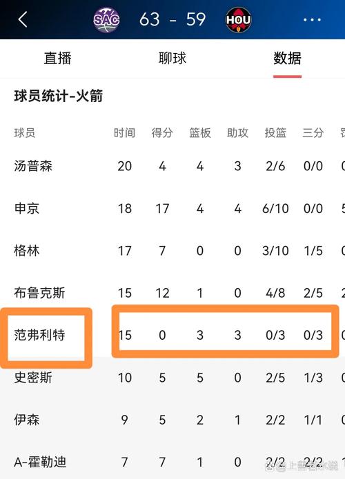 媒体人:范弗里特倒下后火箭几乎没法立刻补救 威少&本西都没法签