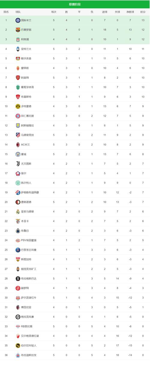 今年联赛和欧冠只能选一个?斯洛特:太难选了,这次我选欧冠冠军