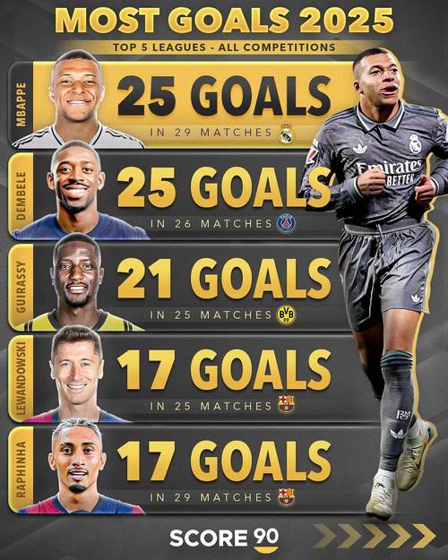 2025亚足联年度最佳球员候选:多萨里、阿菲夫、艾曼入围