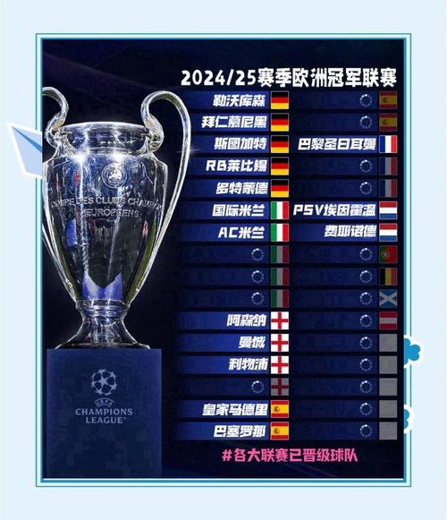 全军覆没⁉️第6联赛荷甲5支队打欧冠欧联全败,仅剩欧协独苗未赛