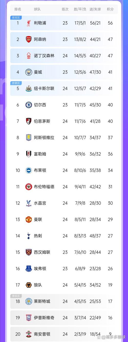 最强防守vs最强进攻!格拉斯纳上任以来水晶宫英超总积分排名第六