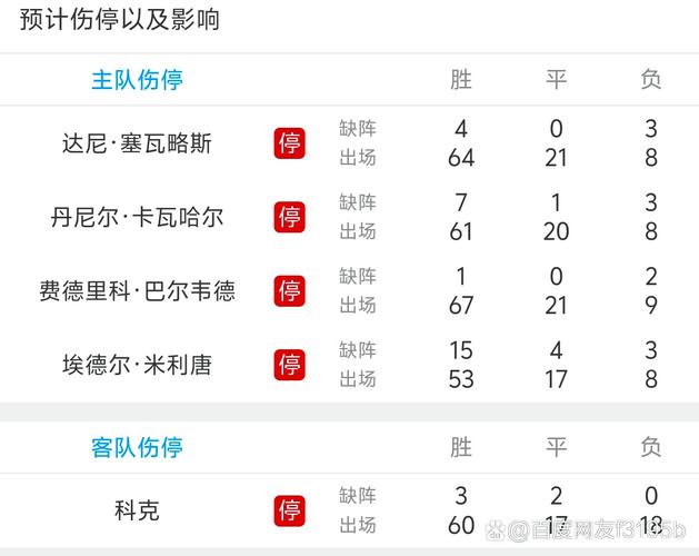 处于下风!马竞西甲主场对阵皇马26胜26平36负,打进129球丢137球