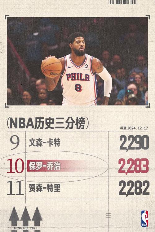 乔治:现在场外的一切都安排妥当了 不像上赛季那样有太多事分心