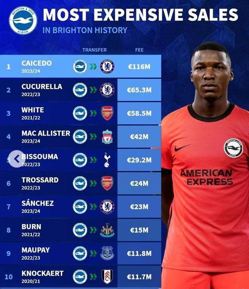 卖给你人还赢你!布莱顿今年3次和切尔西交手全部赢球