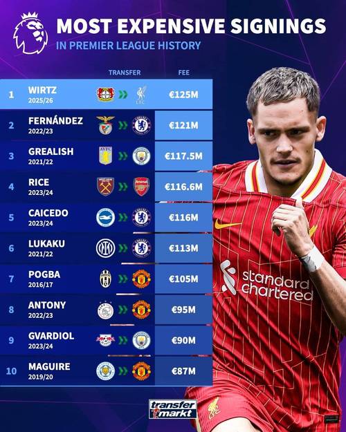 压力不小!1.4亿欧身价维尔茨到利物浦后8场0球1助,吃到2张黄牌