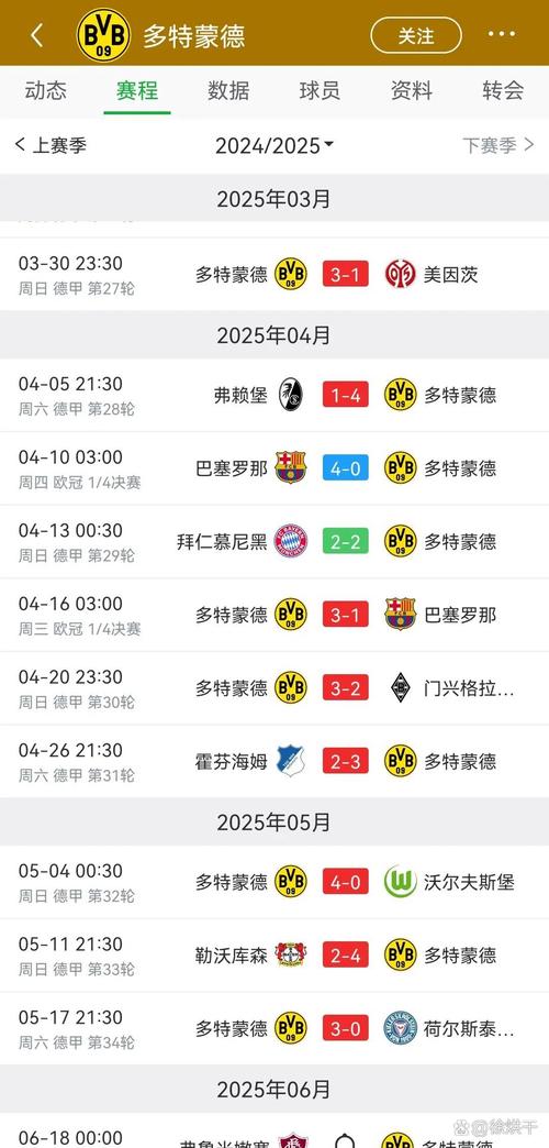 多特连续10场德甲以领先结束上半场，创造德甲新纪录