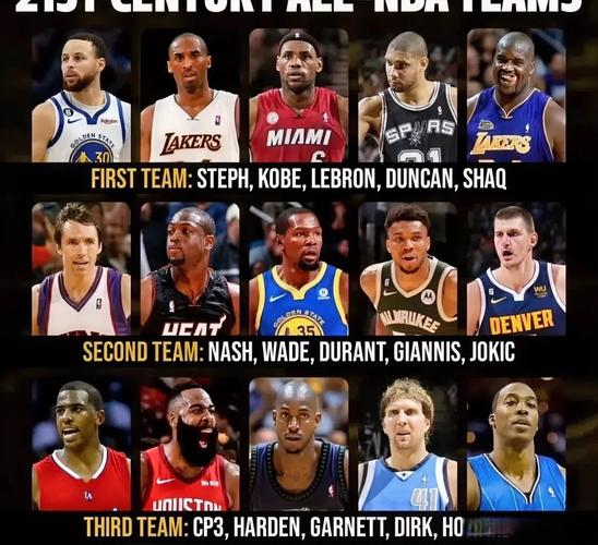 皮尔斯评历史最佳阵容:魔术师乔丹詹姆斯加内特奥尼尔