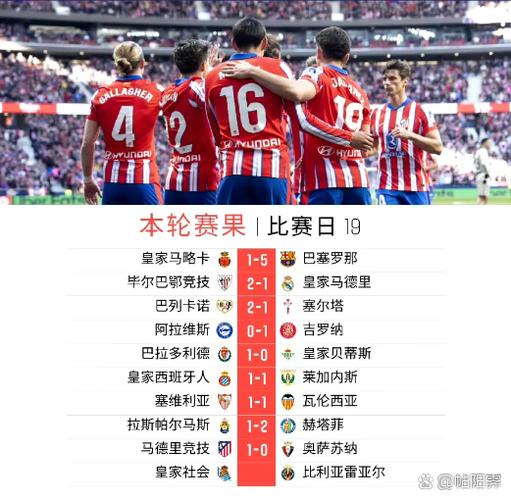 2场5球掀翻皇马!阿尔瓦雷斯:击败皇马提升马竞信心 练过任意球