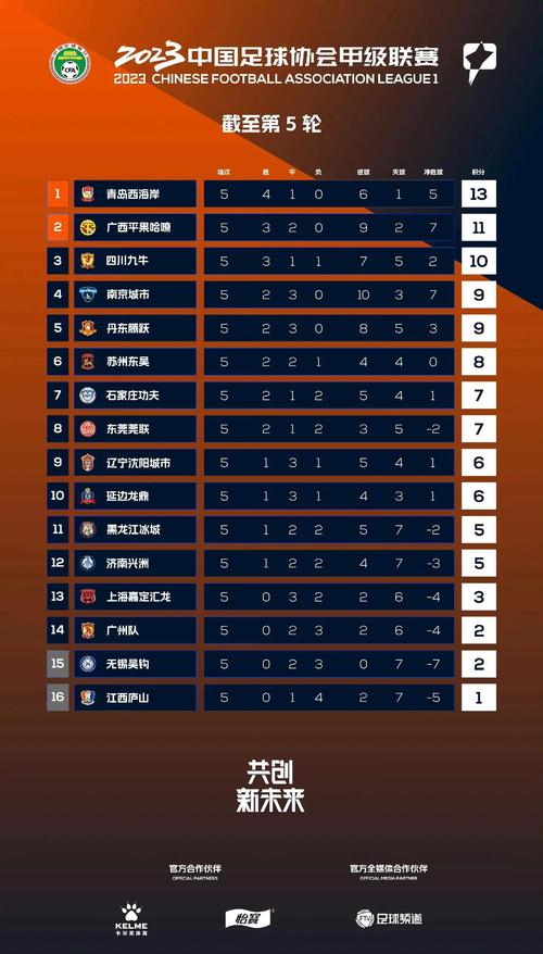 2025中乙联赛现场观众人数统计（第27轮）