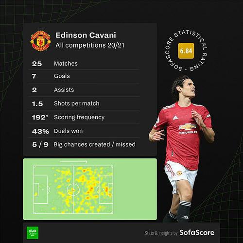 记者:曼联新球场地块谈判受阻,已考虑顶棚设计的备选方案