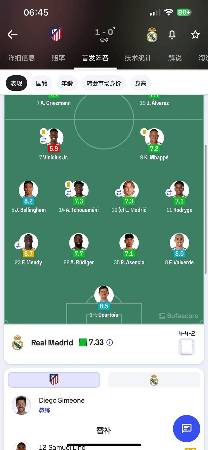 阿斯:贝林厄姆对马竞表现不佳,需要努力回到最佳状态