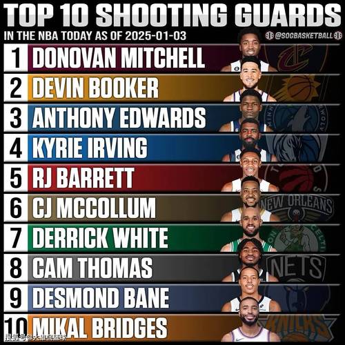 『吧友评选』🌟NBA新赛季25大球星:谁是第一分卫?