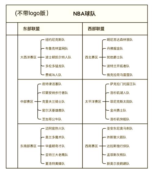 联盟各队标准合同阵容超额详情！四队需裁人 篮网需裁3人！