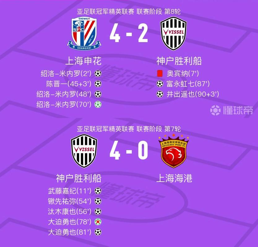 🏆亚冠精英联赛第2轮 上海申花🆚蔚山HD📅10月1日 20:15