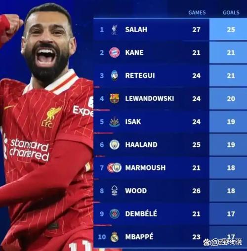 萨利巴续约至2030年!英超官方发布投票:谁是英超目前最佳中卫?