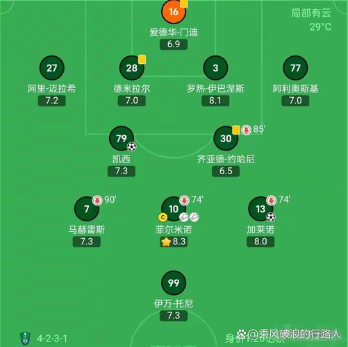 难止颓势!吉达联合0-1迪拜国民,亚冠遭遇两连败排在西亚区倒二