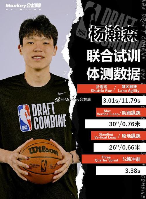 比卢普斯:杨瀚森训练中不理解一些战术点 我会叫停给他详细解释