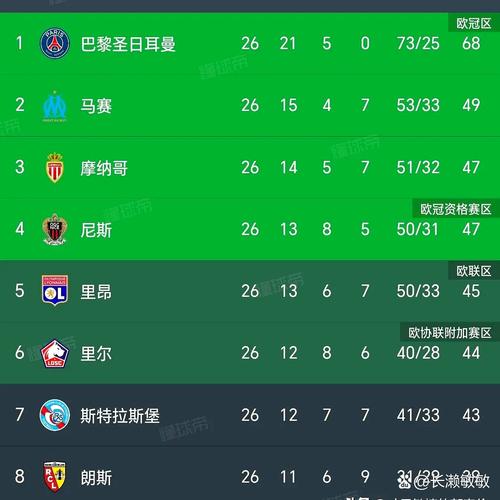 五大联赛本轮欧冠:英超3胜2平1负,西甲2胜1平2负,意甲法甲不败