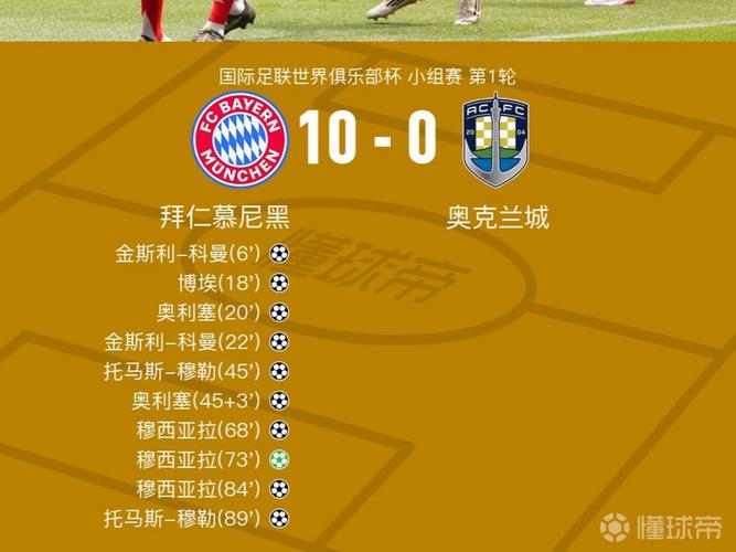 拜仁本赛季场均射正10次,比五大联赛30支队伍的场均射门都多
