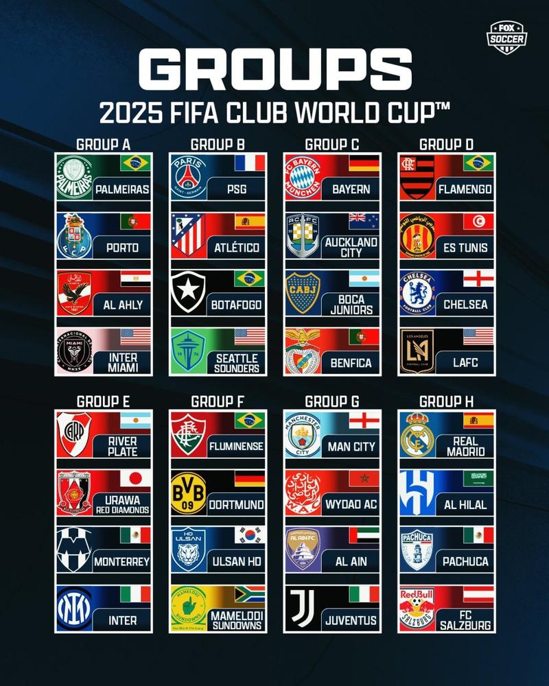 泰晤士报:FIFA计划在世俱杯中将同一国家参赛球队上限提高到三支