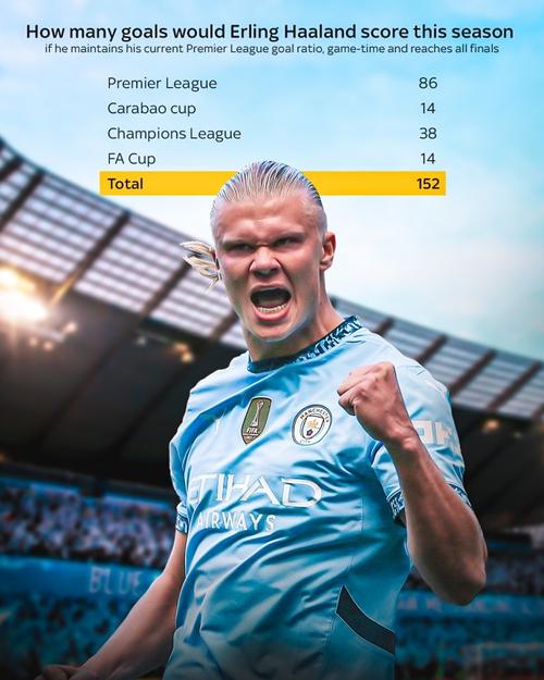 哈兰德社媒:昨晚未能拿到3分令人沮丧,但我们将继续前进