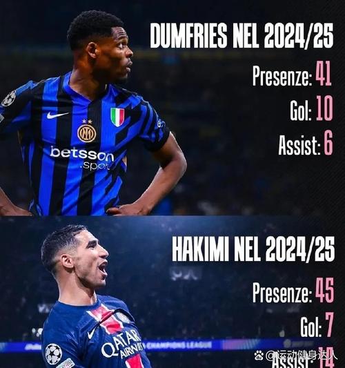 双边卫无敌!上赛季以来,阿什拉夫和门德斯欧冠助攻数位居前二