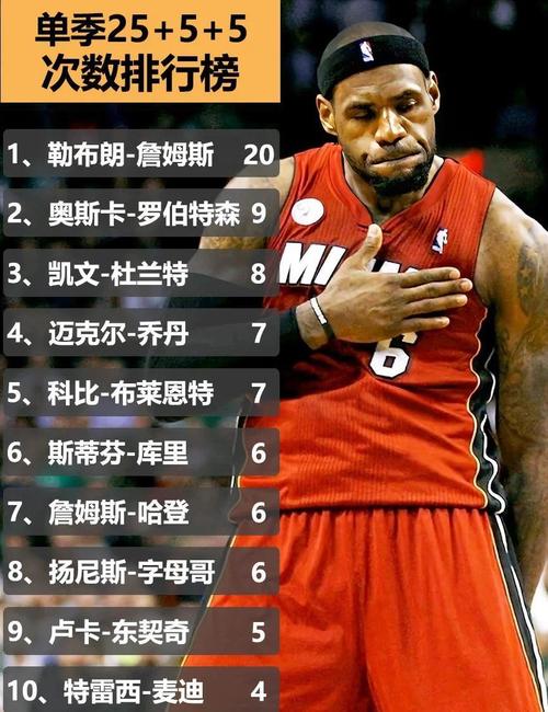 詹姆斯:现在十名球员中就有六七八位能飞天遁地 20年前凤毛麟角