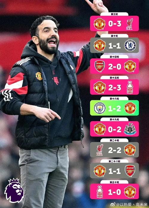 阿莫林:输阿森纳真是阵型问题吗?我觉得我们输球从来无关阵型