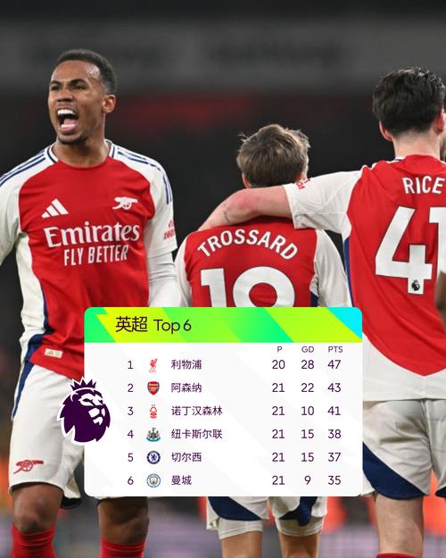 英超场均预期失球最少榜:阿森纳0.65球居首,纽卡、伯恩茅斯前三