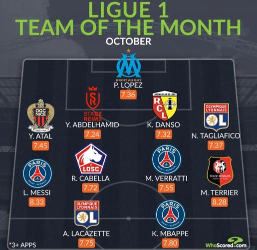 whoscored列法甲8月最佳阵:38岁吉鲁领衔,莫顿、奈尔斯在列