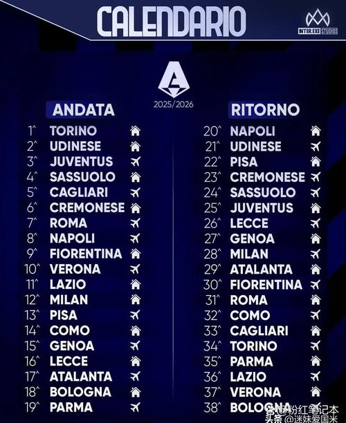 米兰目前并列排在意甲榜首,自2023年10月8日后首次重返榜首位置