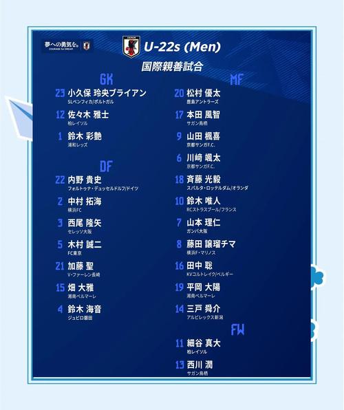 全胜晋级,日本U20主帅:淘汰赛是生存竞赛,但每场比赛都想赢下