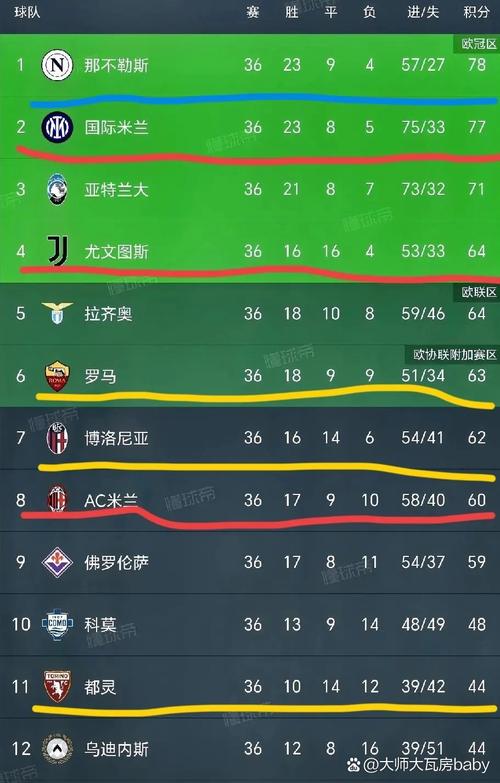 上赛季意甲各队本土活跃球迷人数：尤文790万居首 国米米兰二三位